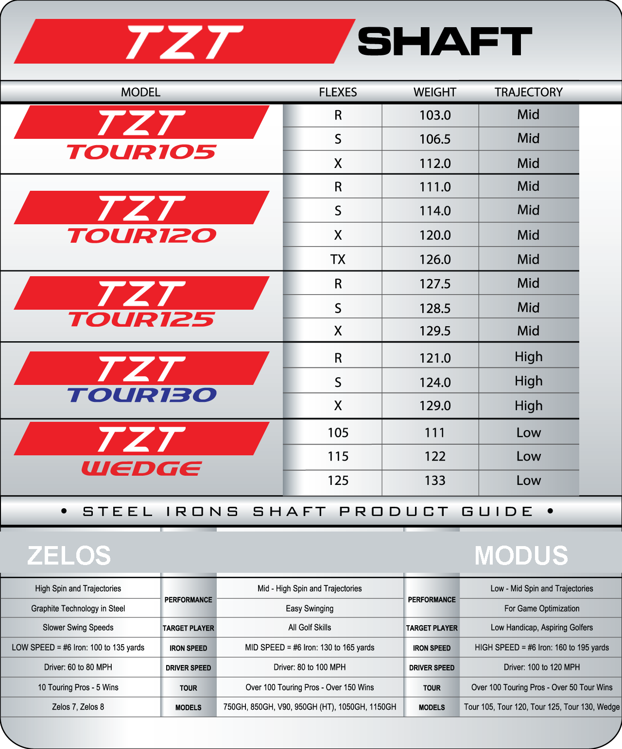 NIPPONSHAFT,MODUS,NSPRO